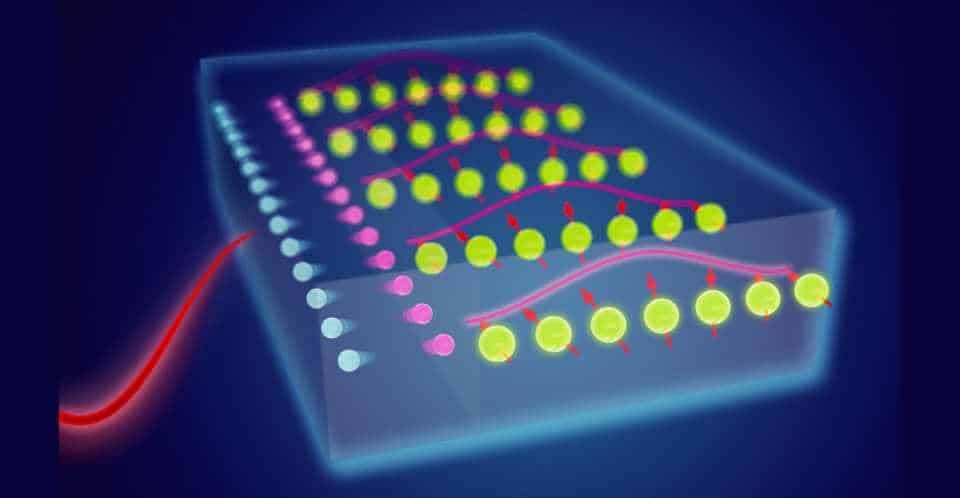Spin Waves Combined With Terahertz-range Light